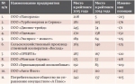Двигатель – торговля