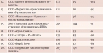 Двигатель – торговля