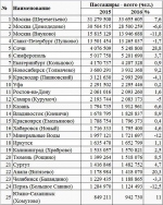 В зоне вылета