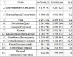 В зоне вылета