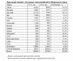 Подешевле бы