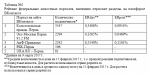 Ловля сетями