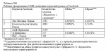 Ловля сетями