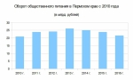 Бургер в стакане воды