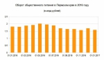 Бургер в стакане воды