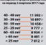 Ограничение Госдумой максимального размера выплат по микрокредитам, по словам экспертов, «должно облегчить жизнь заемщиков» - Эхо Москвы Пермь