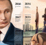 Пермский художник Вячеслав Нестеров создал календарь с Путиным до 2120 года - Эхо Москвы Пермь