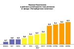 Рейтинг Решетников
