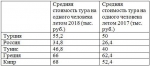 Пора в отпуск