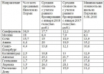 Пора в отпуск