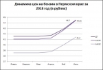 Дайте газу