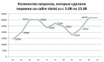 Курс против спроса