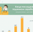 Пермяки считают, что их заработная плата должна быть выше в два раза - Эхо Москвы Пермь