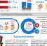Стоимость полиса ОСАГО в Пермском крае снизилась на 10,7%.jpg - Новости Перми PermNews.Ru