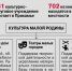 Жизнь начинает бурлить! Как преображаются дома культуры в крае - Единая Россия