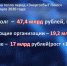 Долг за тепло перевалил за 47 миллиардов рублей - ГТРК Пермь