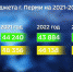Дефицит бюджета Перми на 2021 год составит больше двух миллиардов рублей - ГТРК Пермь