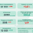 В Прикамье умерли еще 10 человек от коронавируса. Актуальная статистика на пятницу, 20 ноября - Эхо Москвы Пермь