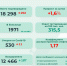 В Пермском крае выявлено 292 новых случая заражения COVID-19 - Эхо Москвы Пермь