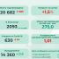 В Пермском крае выявлено 300 новых случаев заражения COVID-19 - Эхо Москвы Пермь