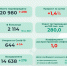 В Пермском крае выявлено 298 новых случаев заражения COVID-19 - Эхо Москвы Пермь