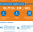 Как избежать обморожения? - Министерство здравоохранения