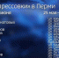 Масштабное отключение горячей воды: в Перми стартовали опрессовки - ГТРК Пермь
