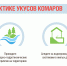 Профилактика укусов комаров - Роспотребнадзор