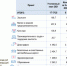 Финансы без романсов - Solevar.Online