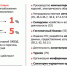 Заседание фракции СПРАВЕДЛИВАЯ РОССИЯ – ЗА ПРАВДУ в Пермском крае по вопросам поддержки МСБ - Справедливая Россия
