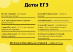 даты сдачи егэ