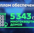 Энергетики обеспечили теплом все многоквартирные дома Перми - ГТРК Пермь