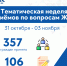 Итоги тематической недели по вопросам ЖКХ - Единая Россия