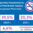 Международный день отказа от курения2.jpg - Центр медицинской профилактики