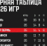 Омск Амкар.jpg - Центр спортивной подготовки