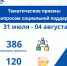 Итоги тематических приемов по вопросам образования - Приемная Единой России