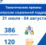 Итоги тематических приемов по вопросам образования - Единая Россия