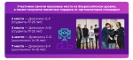 Пермский край претендует на проведение финала чемпионата RuCode