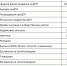 Статистика вызовов январь 2024 - Станция скорой медицинской помощи