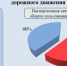 ДТП - Новый Компаньон
