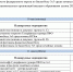 Суперфинал турнира ПФО по баскетболу 3х3 среди команд ВУЗов - ПСИ