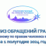 Уполномоченный по правам человека в Пермском крае Игорь Сапко подвел итоги работы за полугодие - Уполномоченный по правам человека