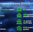 Теплом обеспечены 100% многоквартирных домов Перми - Вести-Пермь