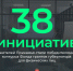 В конкурсе Фонда грантов губернатора победили 38 проектов жителей Прикамья - Администрация губернатора