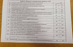 В Пермском политехе прокомментировали анкетирование студентов о половой жизни