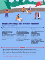 От падения никто не застрахован, поэтому важно знать правила оказания первой помощи