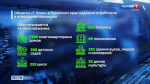 В праздничные дни объекты "Т Плюс" работали в режиме повышенной готовности