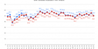 Индекс деловой активности ГлобалМедиа PMI, февраль 2025 - GlobalPerm.Ru