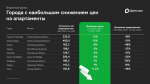 В каких городах снизились цены на апартаменты – Домклик