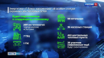 Пермякам напомнили об особом статусе охранных зон теплосетей